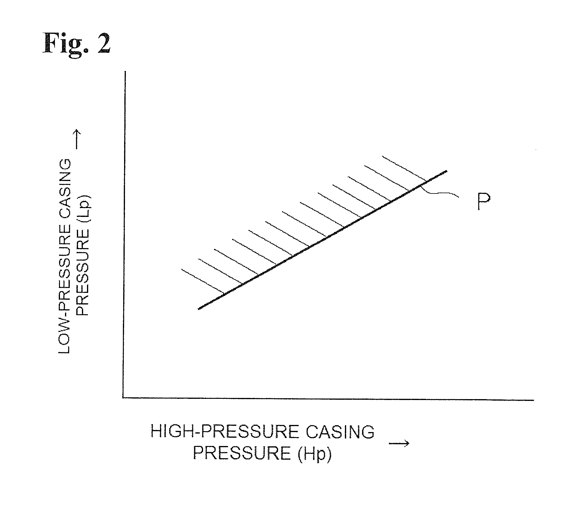 Method and apparatus for safety operation of extraction steam turbine utilized for power generation plant