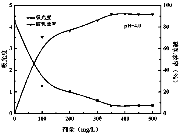 Preparation method and application of magnetic inorganic clay-graphene composite demulsifying material