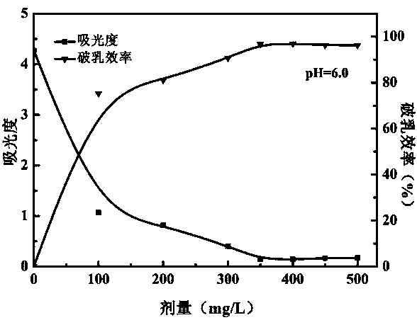 Preparation method and application of magnetic inorganic clay-graphene composite demulsifying material