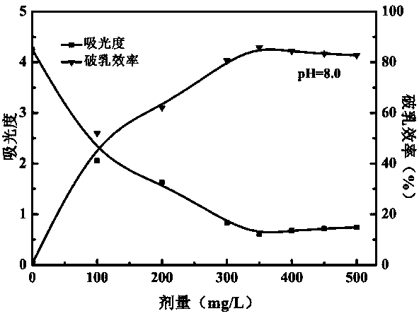 Preparation method and application of magnetic inorganic clay-graphene composite demulsifying material