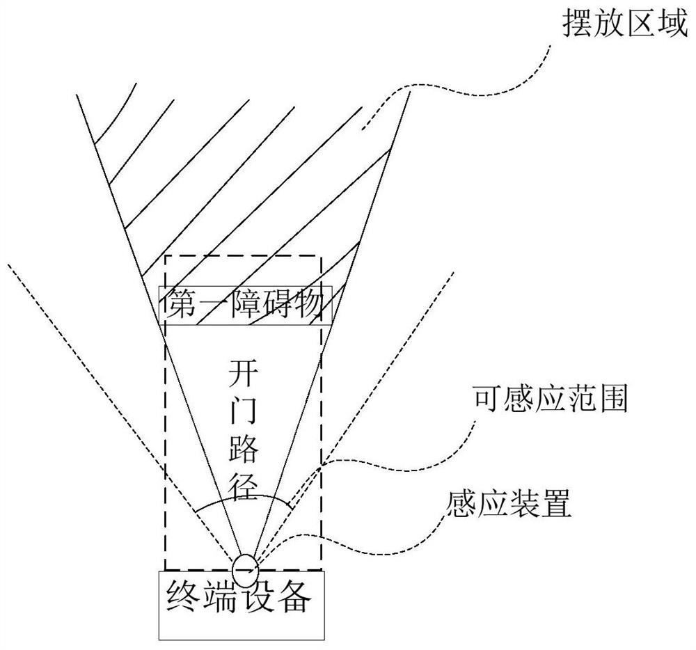 A kind of cabinet door control method and device