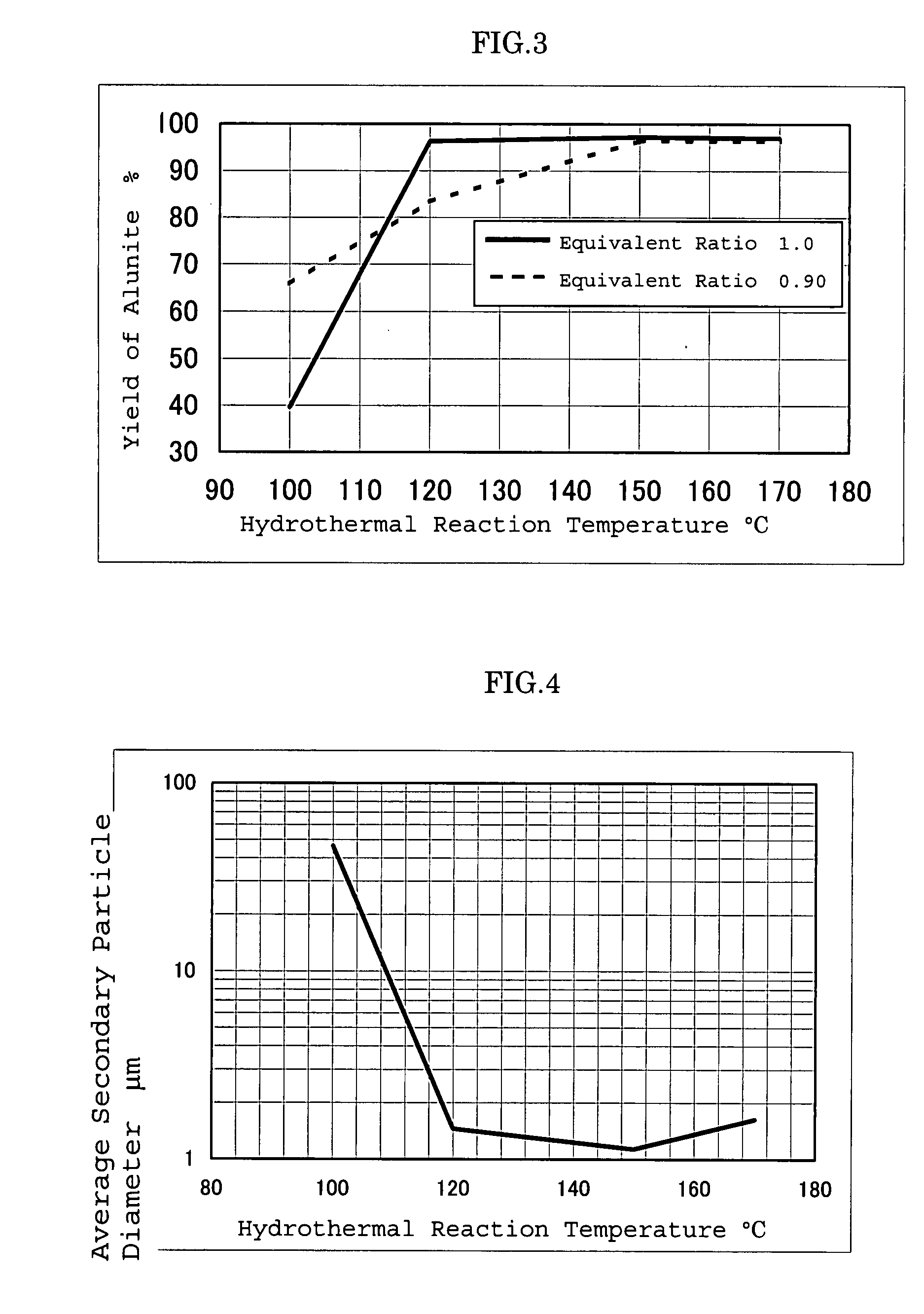 Alunite Type Compound Particles, Manufacturing Process Thereof and Use Thereof