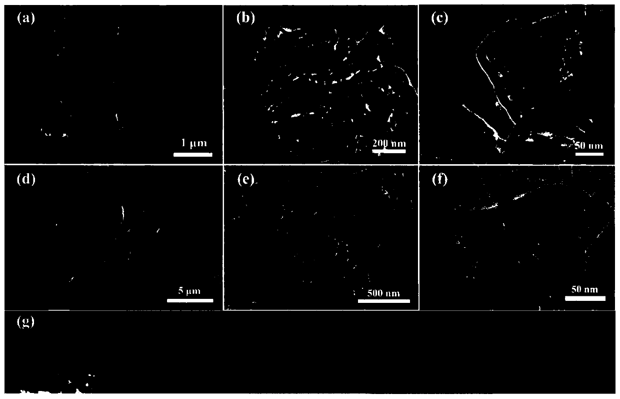 A kind of mesoporous photocatalyst and its preparation method and application