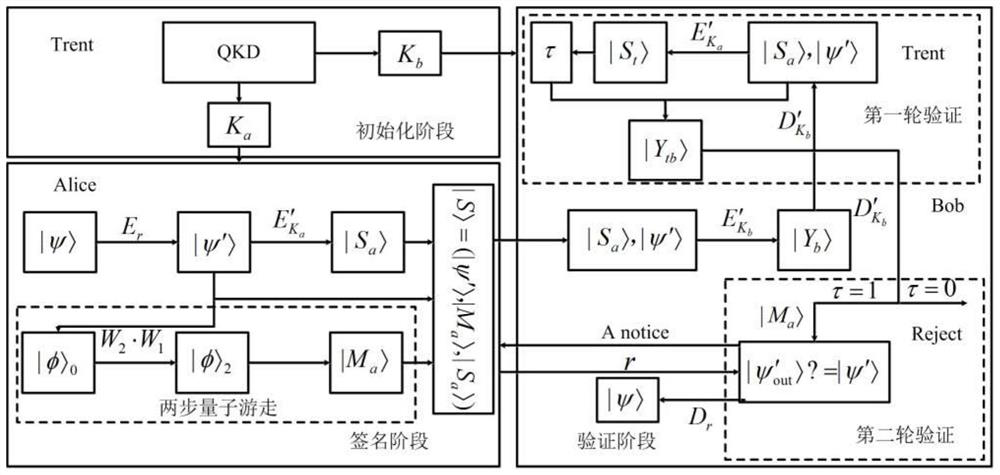 Arbitrated Quantum Signature Method Based on Bose Sampling Random Unitary Operation