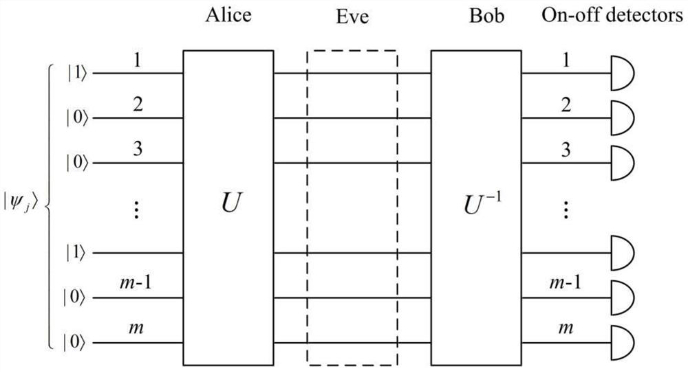 Arbitrated Quantum Signature Method Based on Bose Sampling Random Unitary Operation