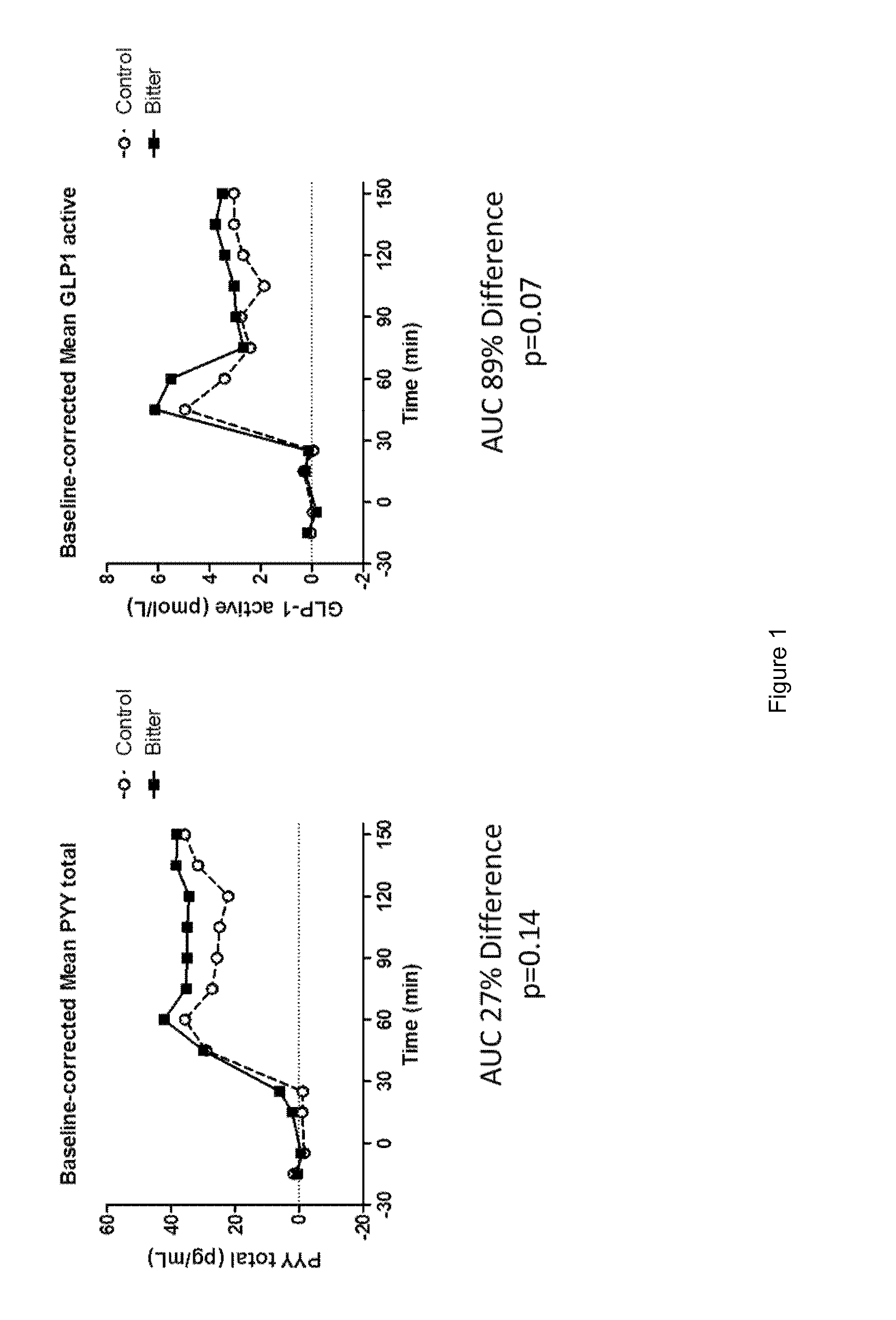 Chemosensory Receptor Ligand-Based Therapies