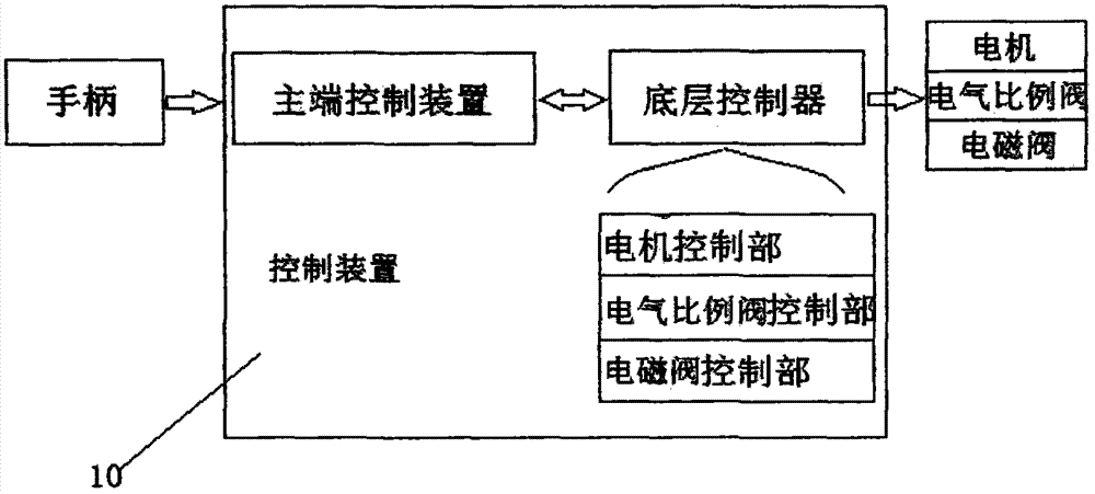 Digestion endoscope robot