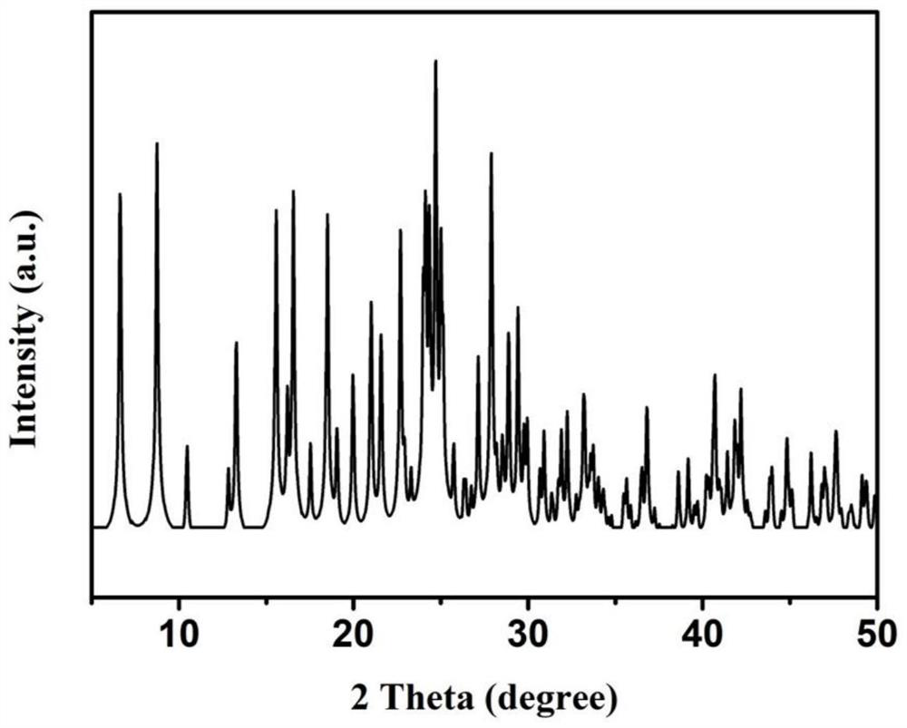 Organic monomer 1, 3, 6, 8-tetrapyridylpyrene and synthetic method thereof