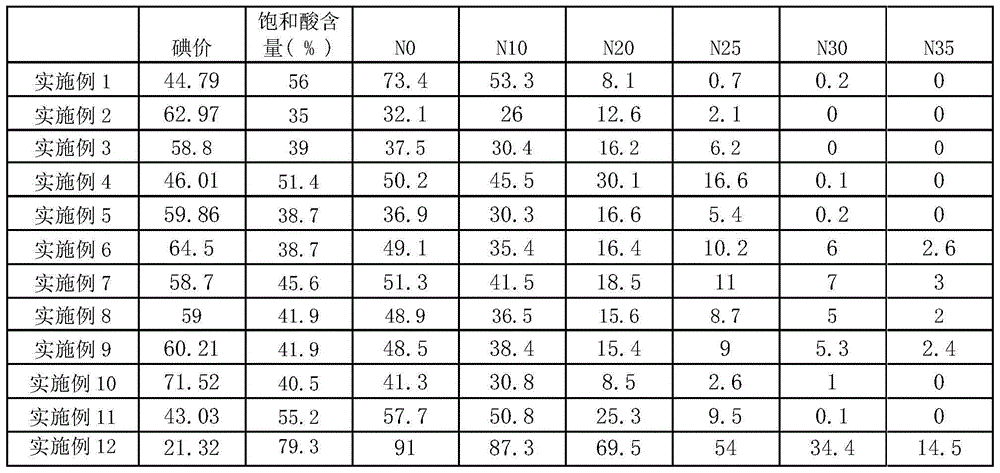 Fat compound for chocolate product