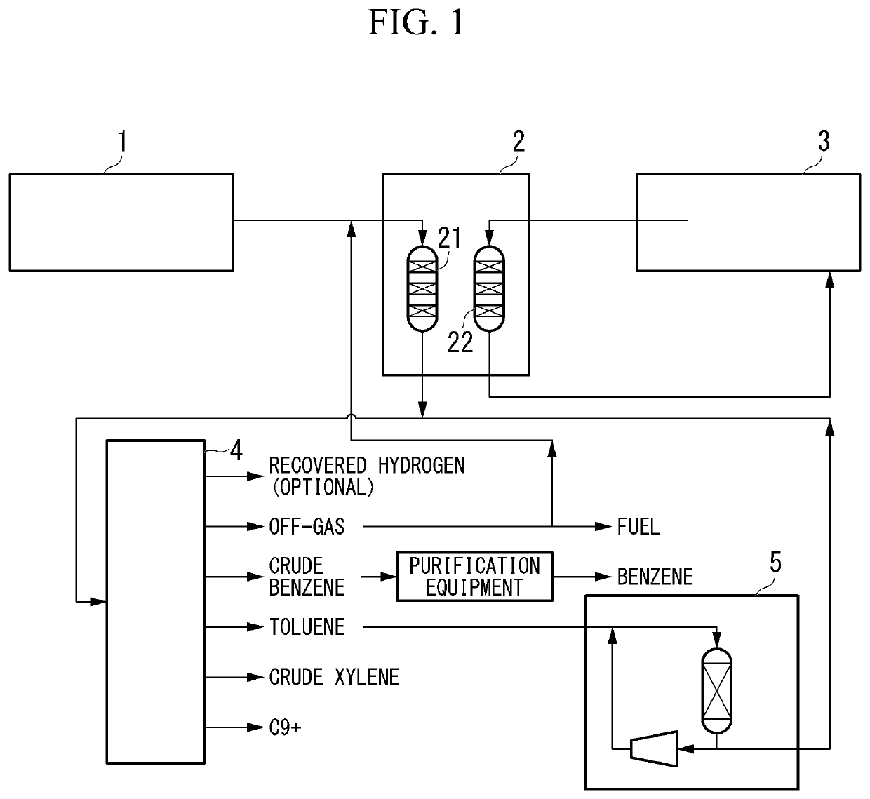 Method for producing xylene