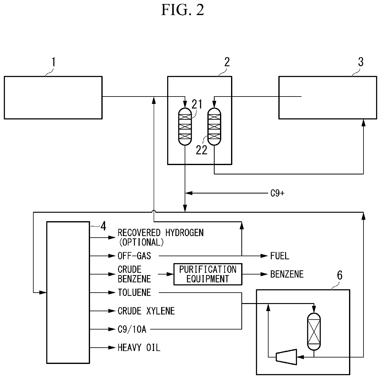 Method for producing xylene