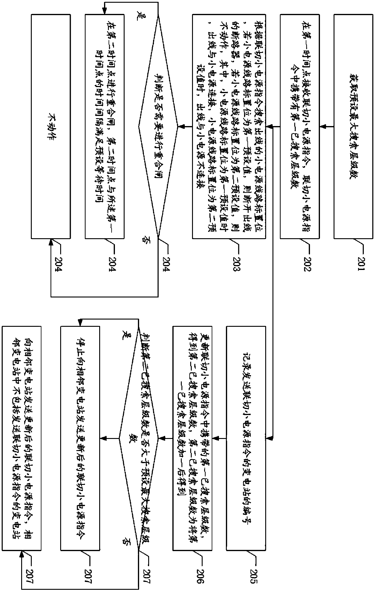 Method, device and equipment of inter-tripping small power supplies for reclosing, and storage medium