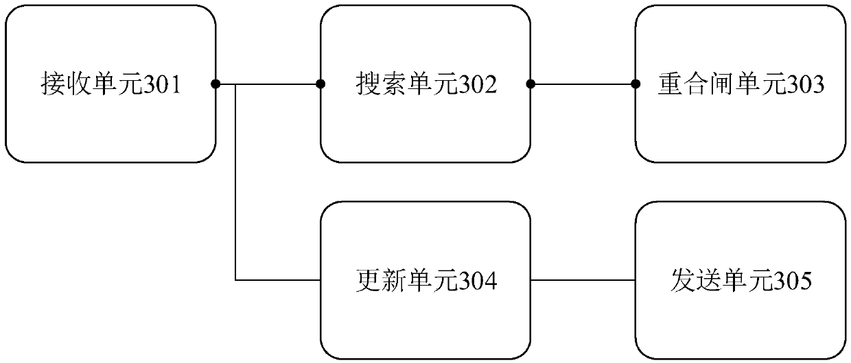 Method, device and equipment of inter-tripping small power supplies for reclosing, and storage medium