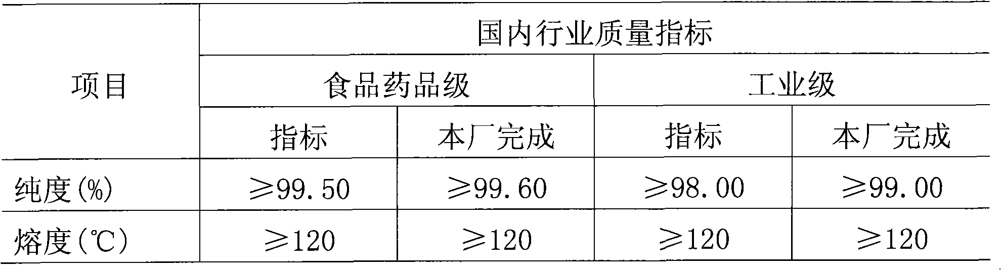 Method for producing benzoic acid