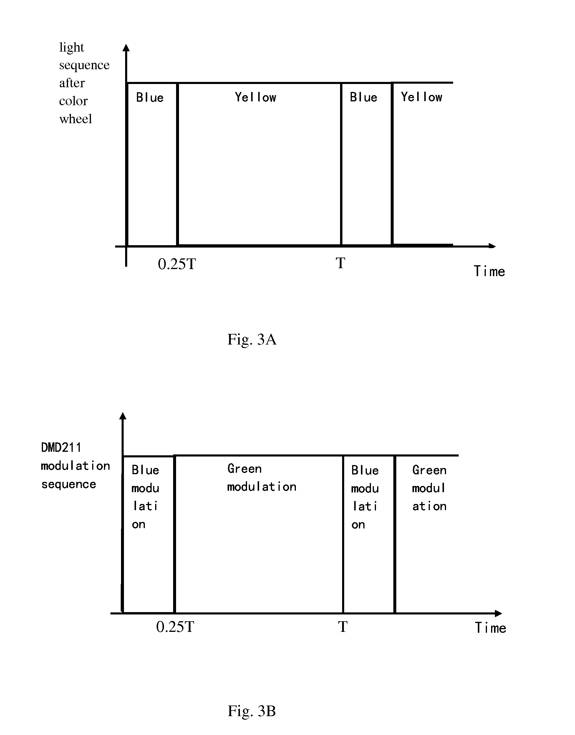 Light source system and related projection system