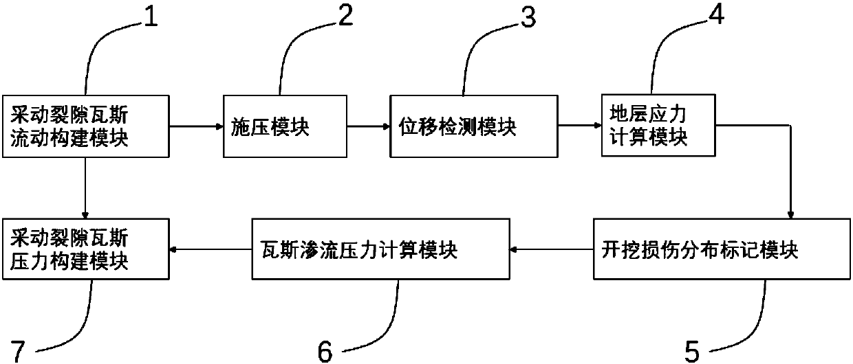 Coal seam mining-induced fissure field gas pressure determination system