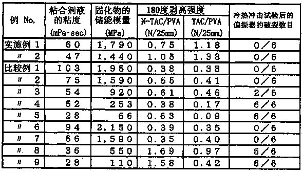 Photocurable adhesive, polarizing plate, and laminate optical member