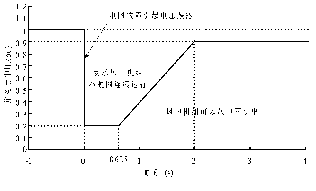 Reactive power configuration method for wind power base