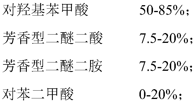 Novel thermotropic liquid crystal polymer and preparation method thereof