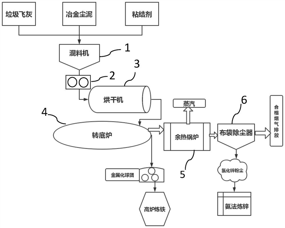 Method and system for co-processing waste incineration fly ash by using rotary hearth furnace