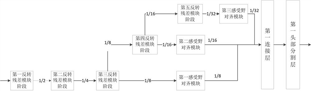 Defect detection method and defect detection device in industrial quality inspection