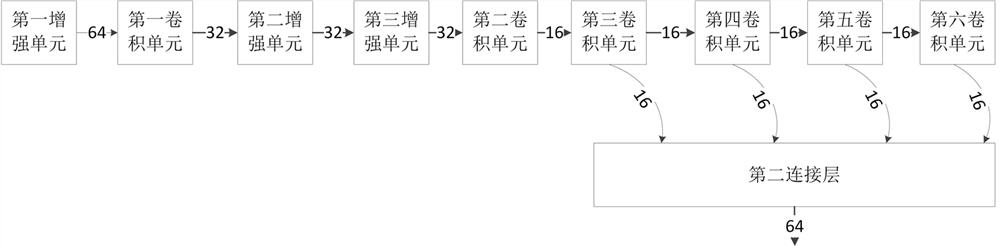 Defect detection method and defect detection device in industrial quality inspection