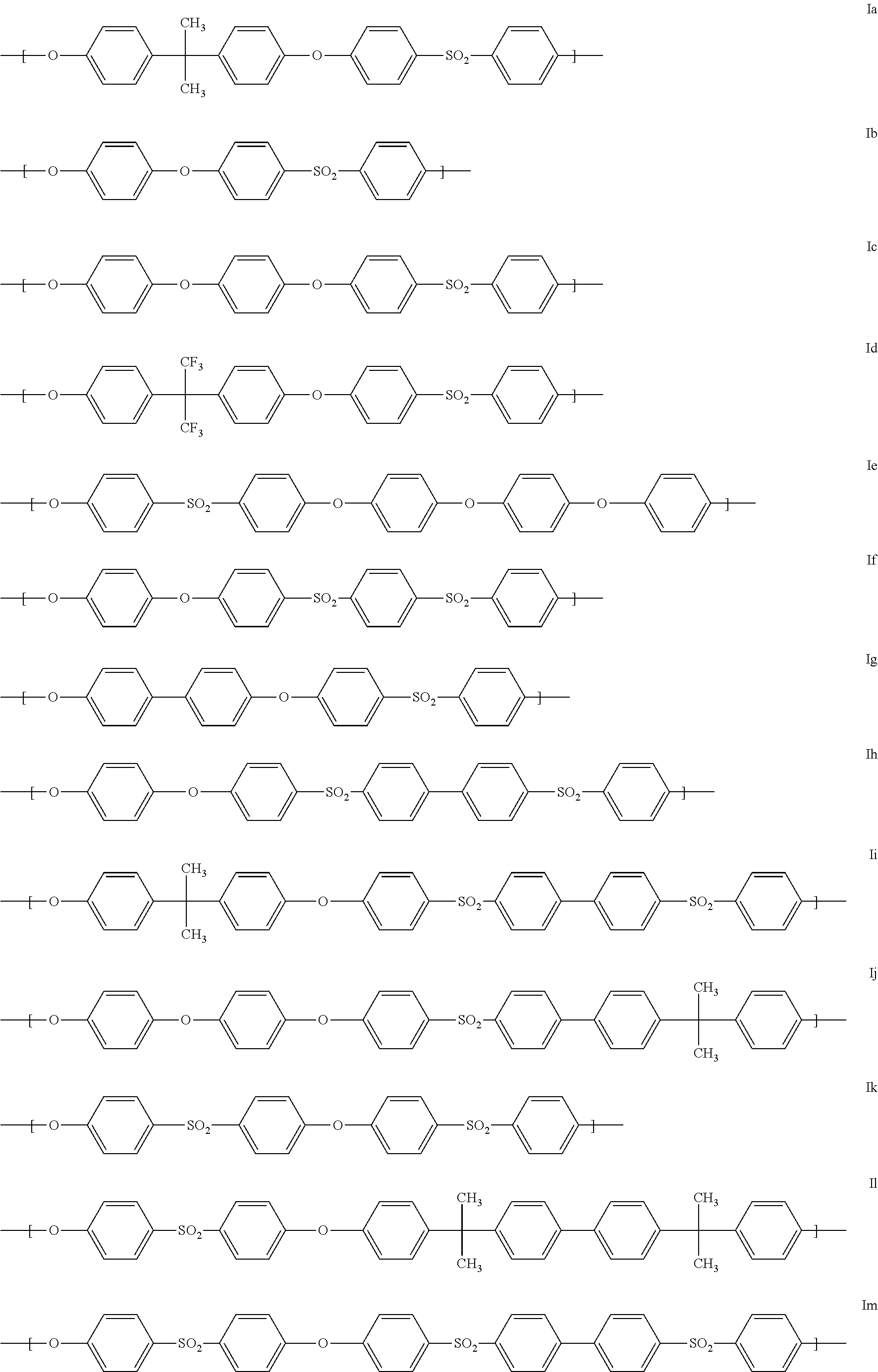 Blends of polyarylene ethers and polyarylene sulfides