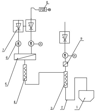 Process for preparing base film for polaroid protective film, and equipment