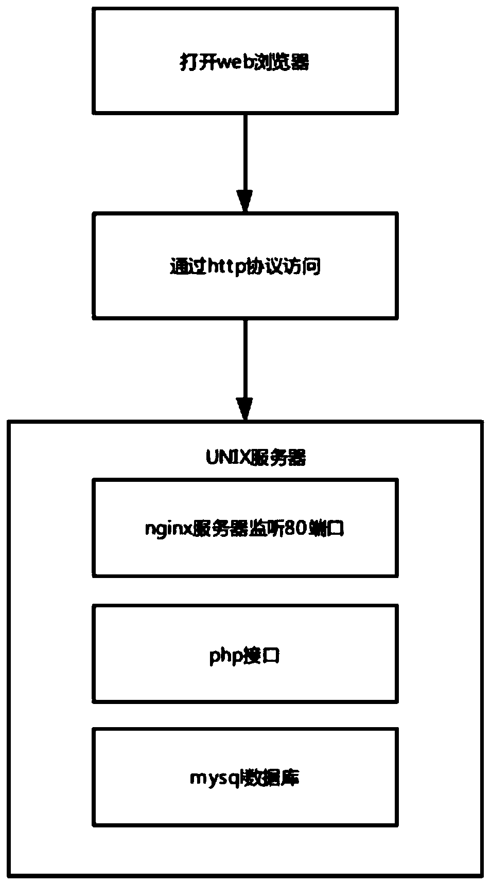 Artificial intelligence K12 knowledge graph making management system and implementation method