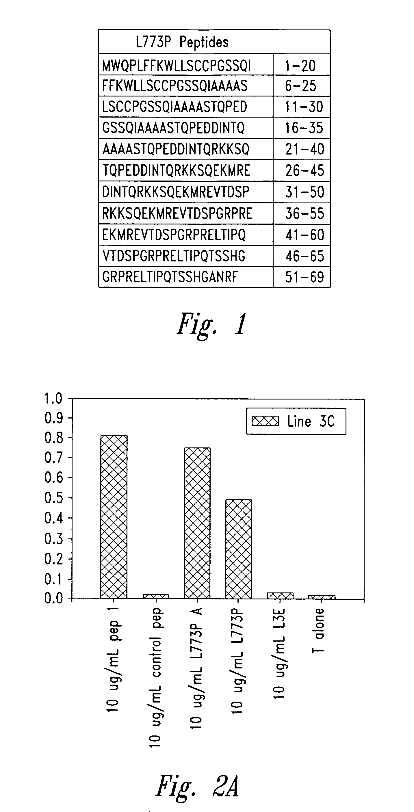 Methods for diagnosis of lung cancer