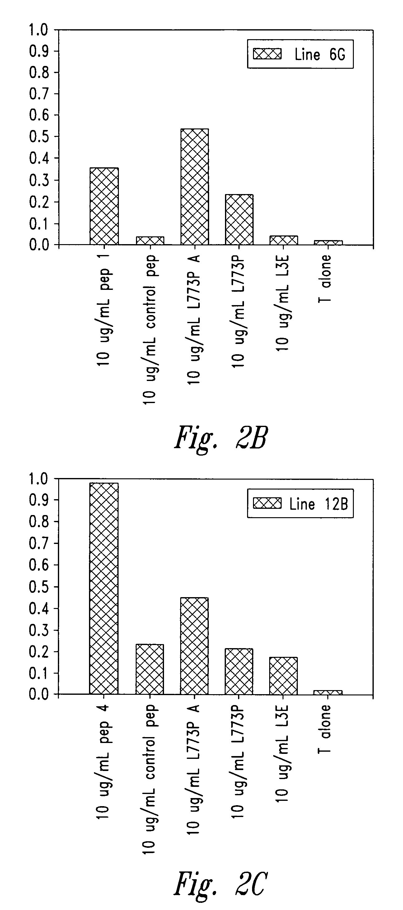 Methods for diagnosis of lung cancer