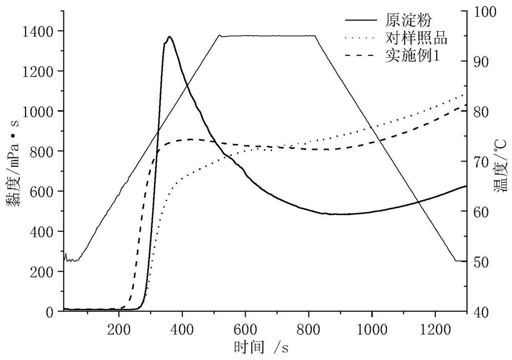 Yoghourt containing clean label starch and preparation method thereof