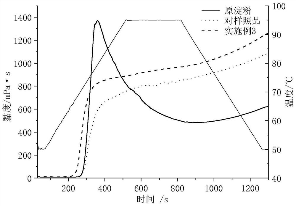 Yoghourt containing clean label starch and preparation method thereof