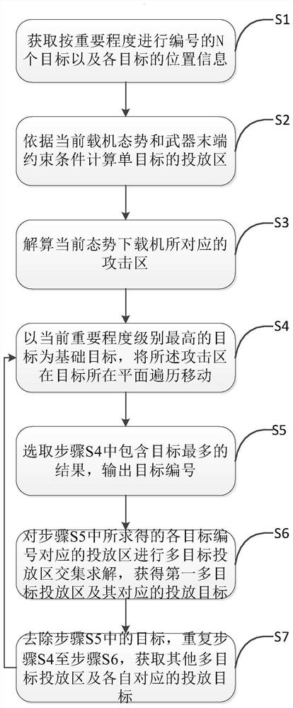 Attack batch division method in complex environment