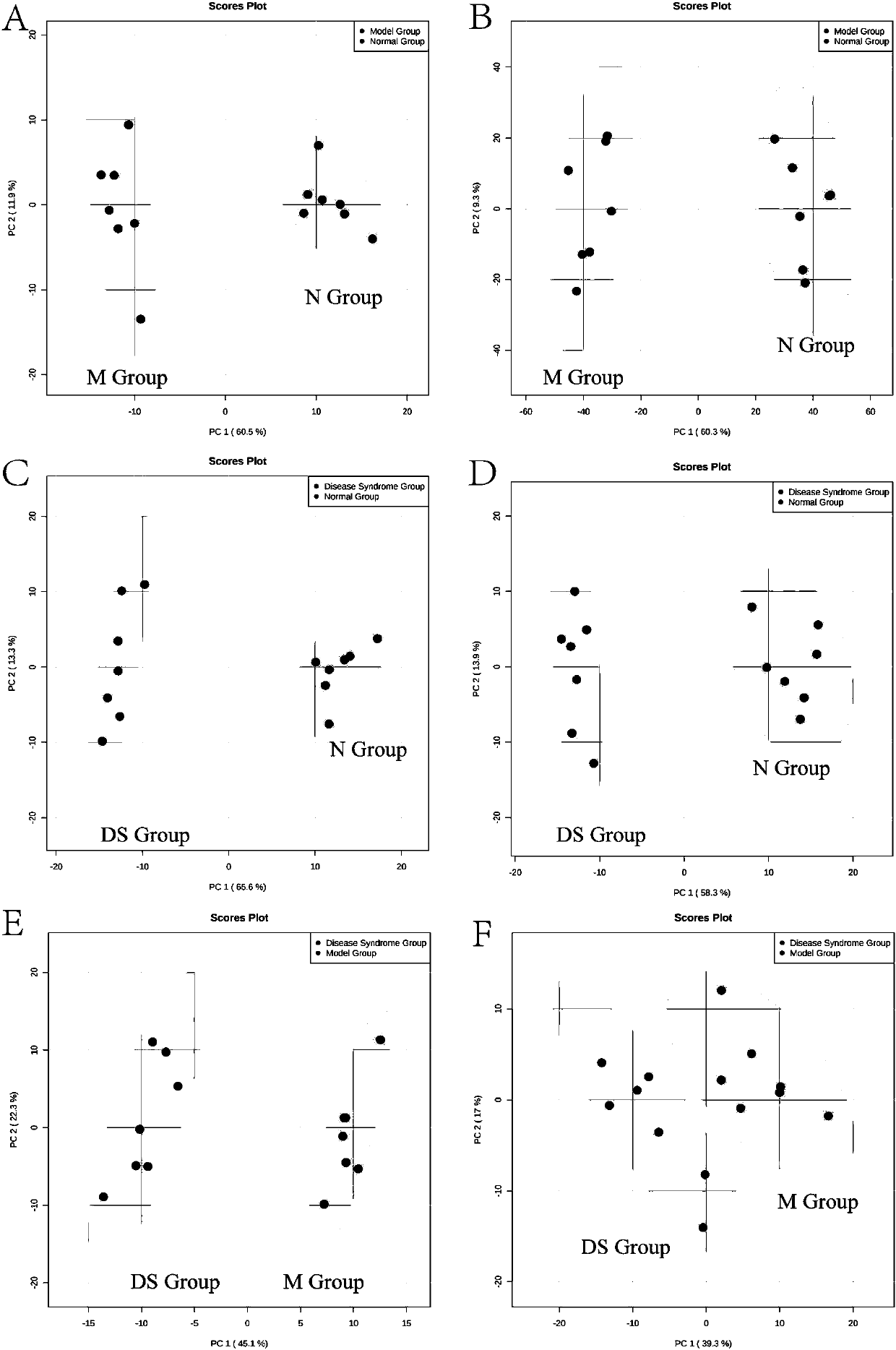 Hypertension liver-yang hyperactivity rat model discrimination method and application thereof