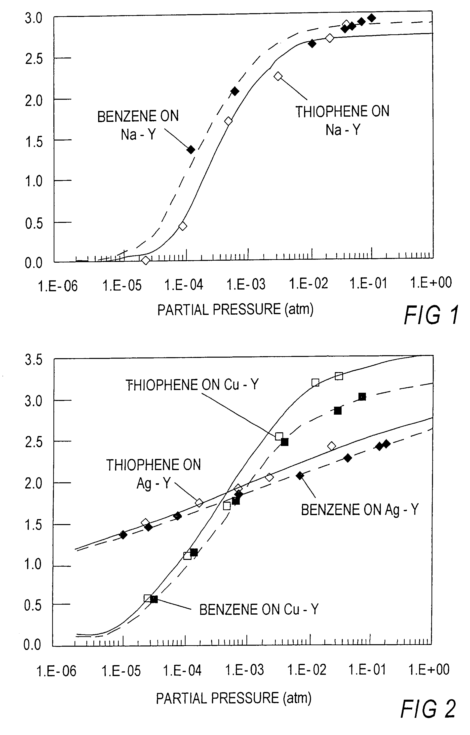 Selective sorbents for purification of hydrocarbons