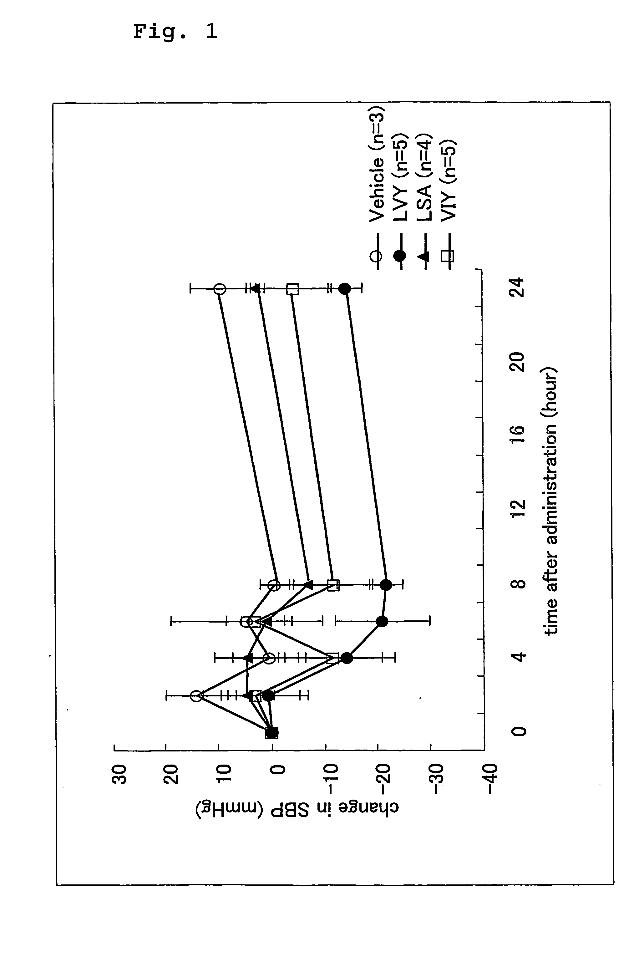 Angiotensin-converting enzyme inhibitory peptides