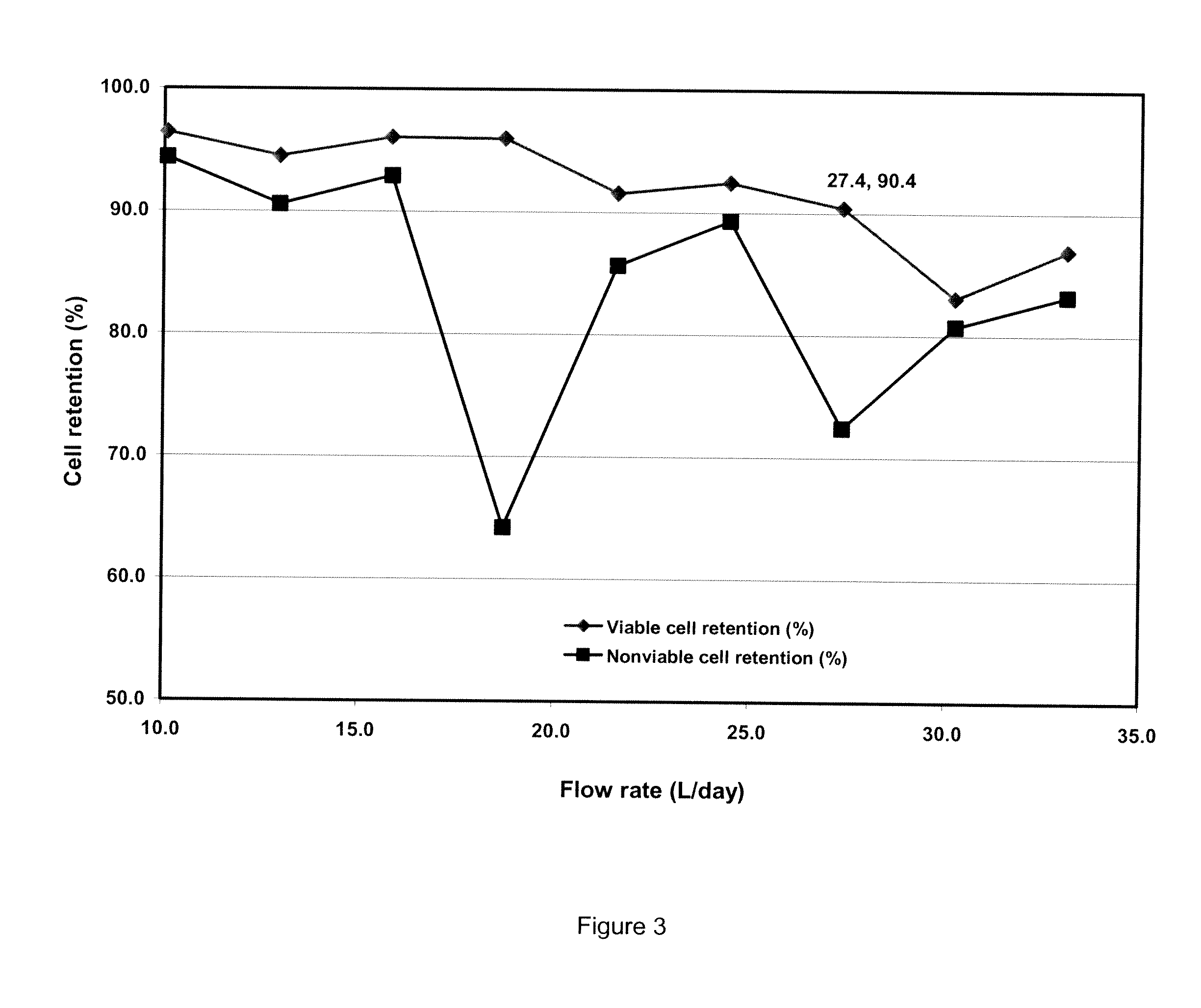 Acoustic device and methods thereof for separation and concentration