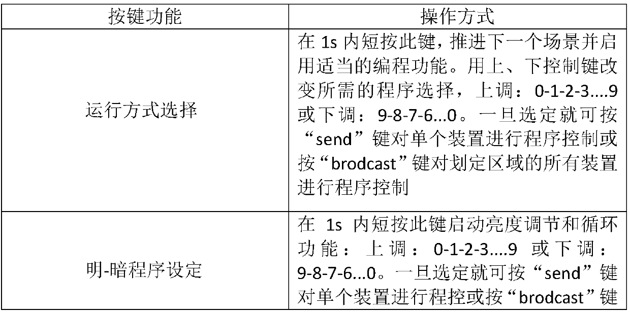 Programmable automatic constant LED illumination controller and control method thereof