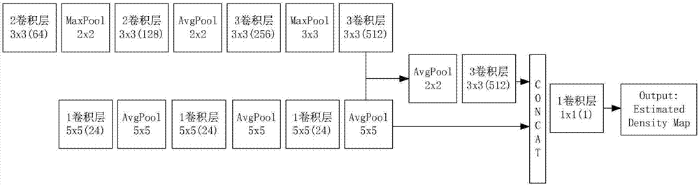 Deep learning-based image high-density population counting method