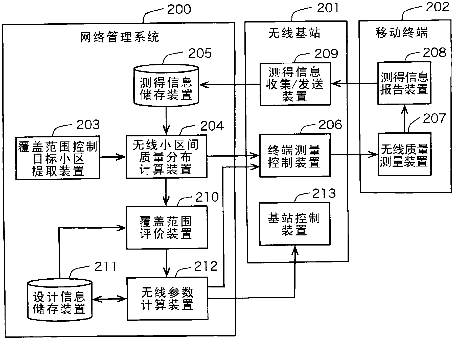 Network management system, wireless coverage control method, and wireless coverage control program