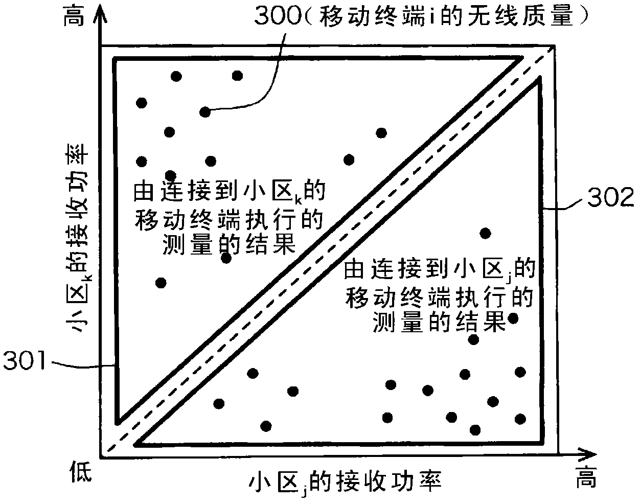 Network management system, wireless coverage control method, and wireless coverage control program