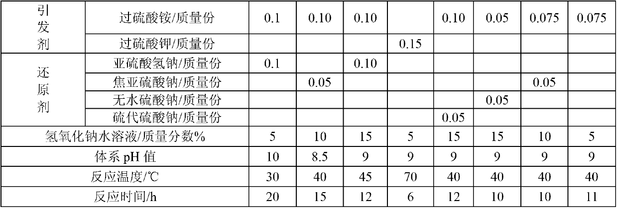 Amphoteric ionic polymer water base fracturing fluid thickening agent and preparation method thereof