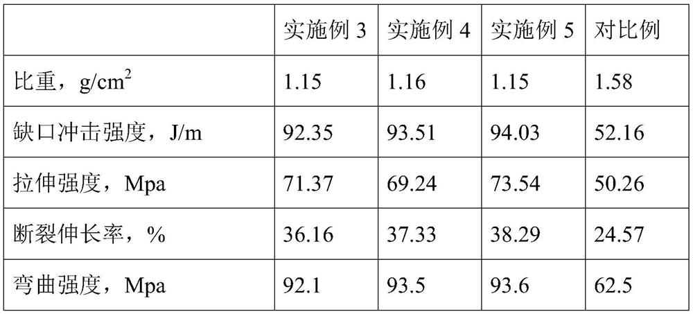 Method for preparing heat-insulating hollow roof tile from basalt composite short fibers