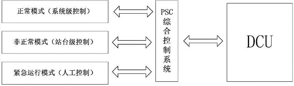 Subway shielding gate control method