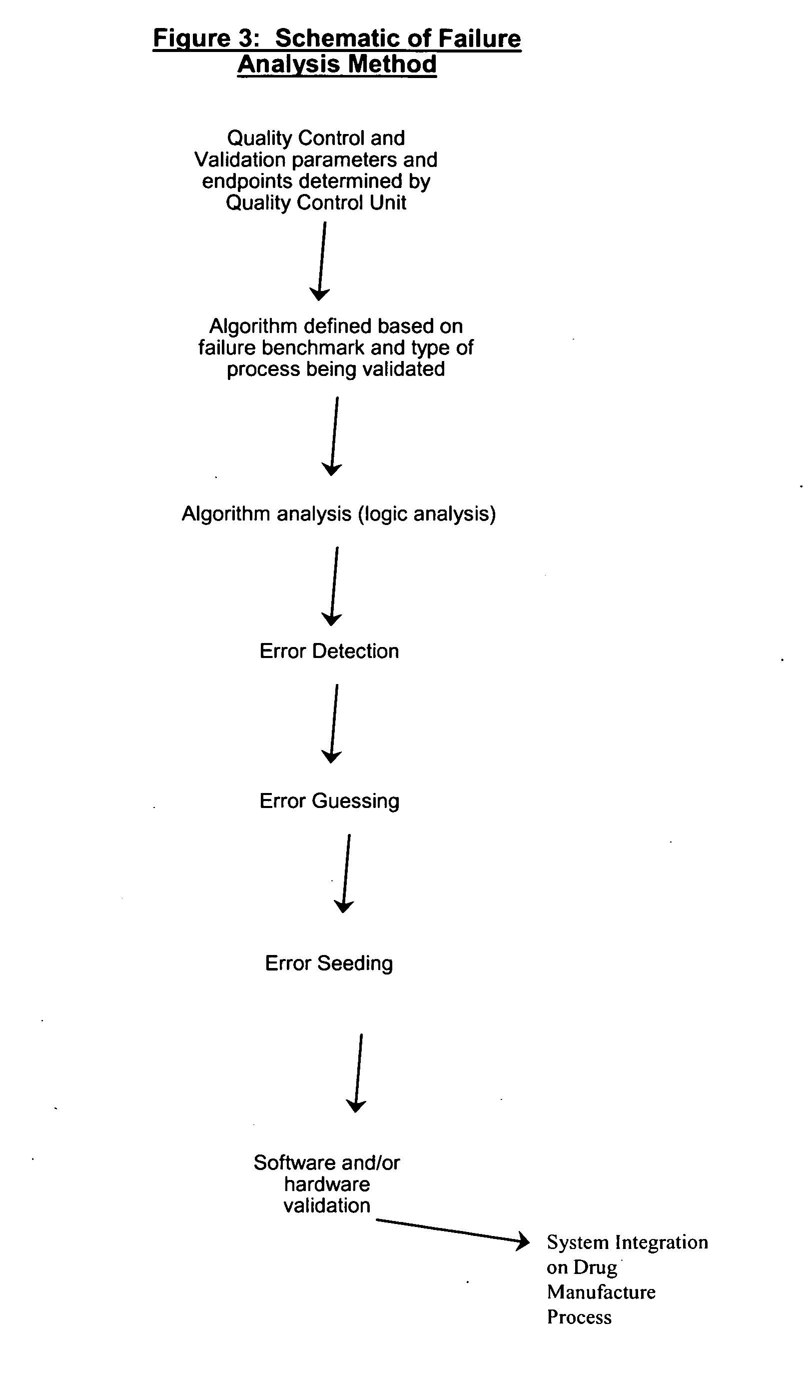 Manufacturing execution system for validation, quality and risk assessment and monitoring of pharmaceutical manufacturing processes