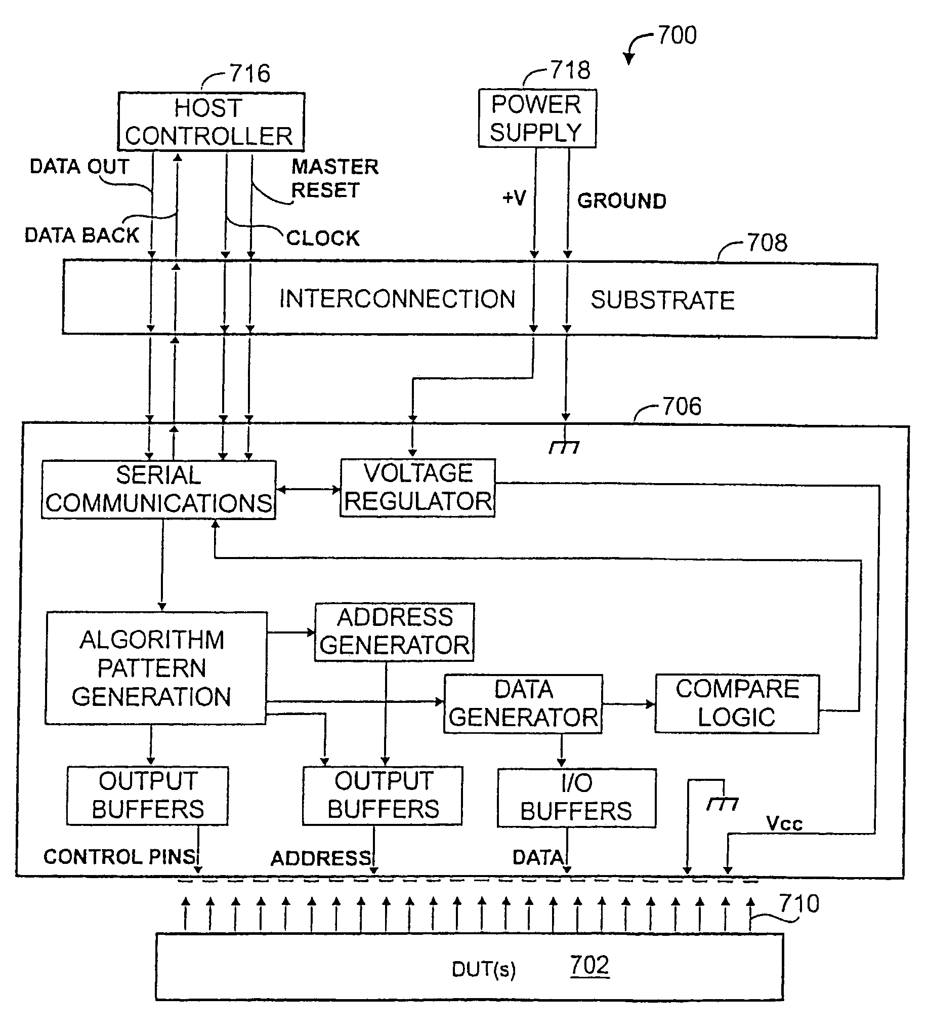 Wafer-level burn-in and test