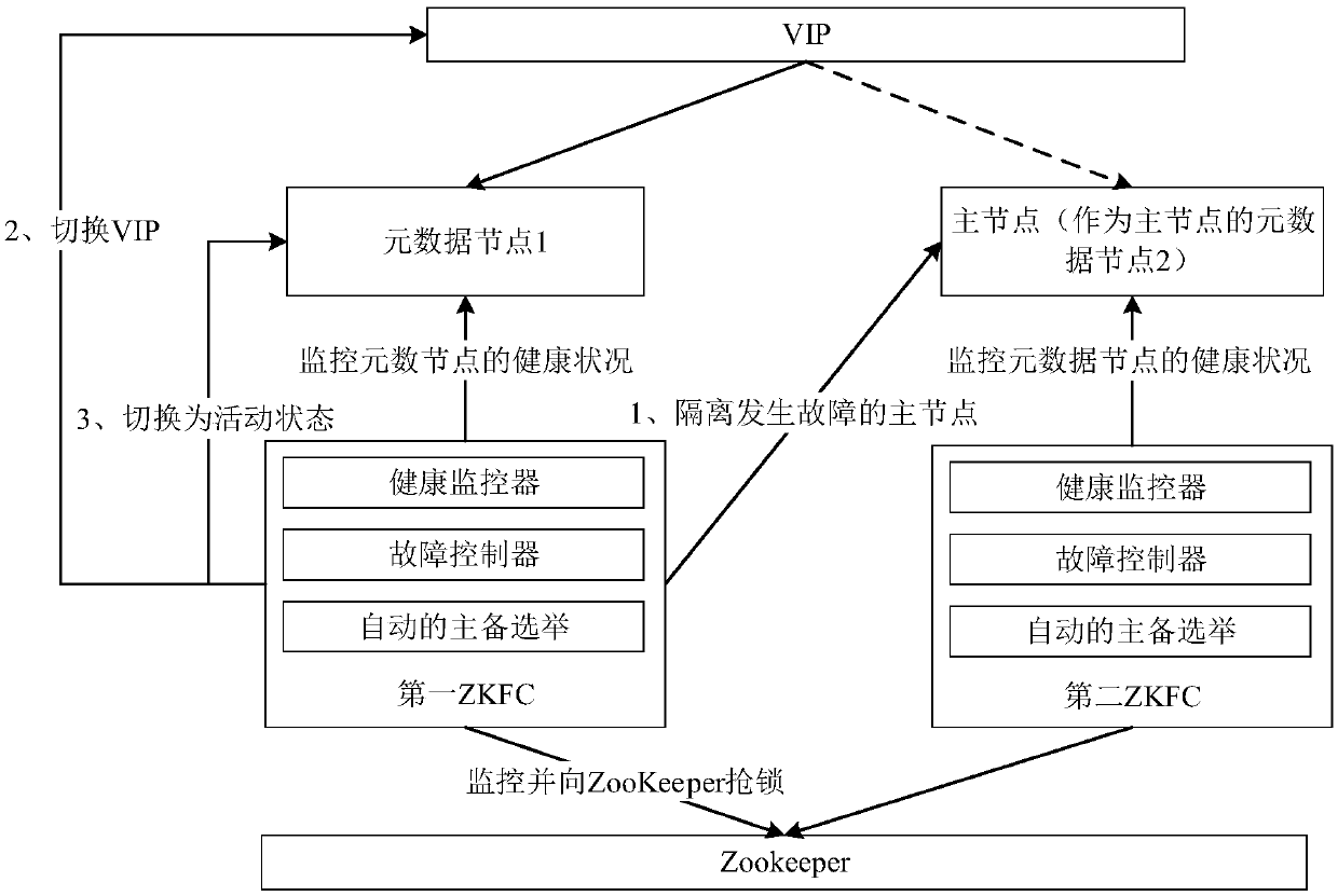 Host node switching method, device, electronic device, and computer storage medium