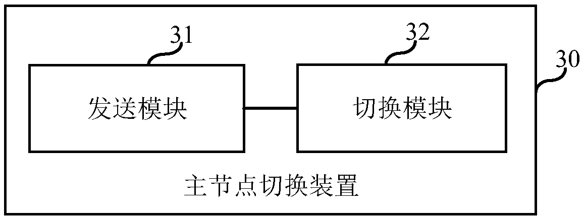 Host node switching method, device, electronic device, and computer storage medium