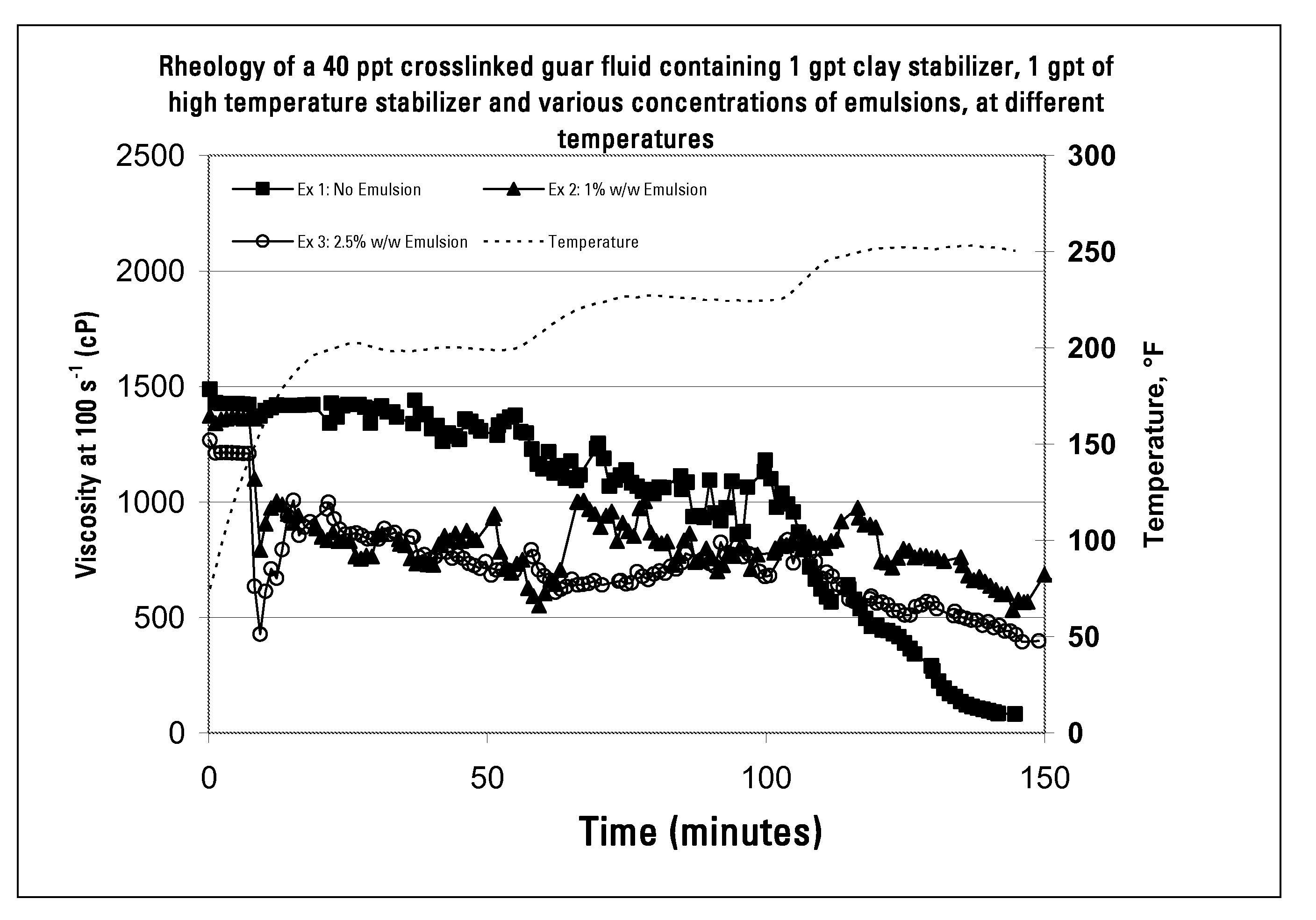 Methods of Limiting Leak Off and Damage in Hydraulic Fractures